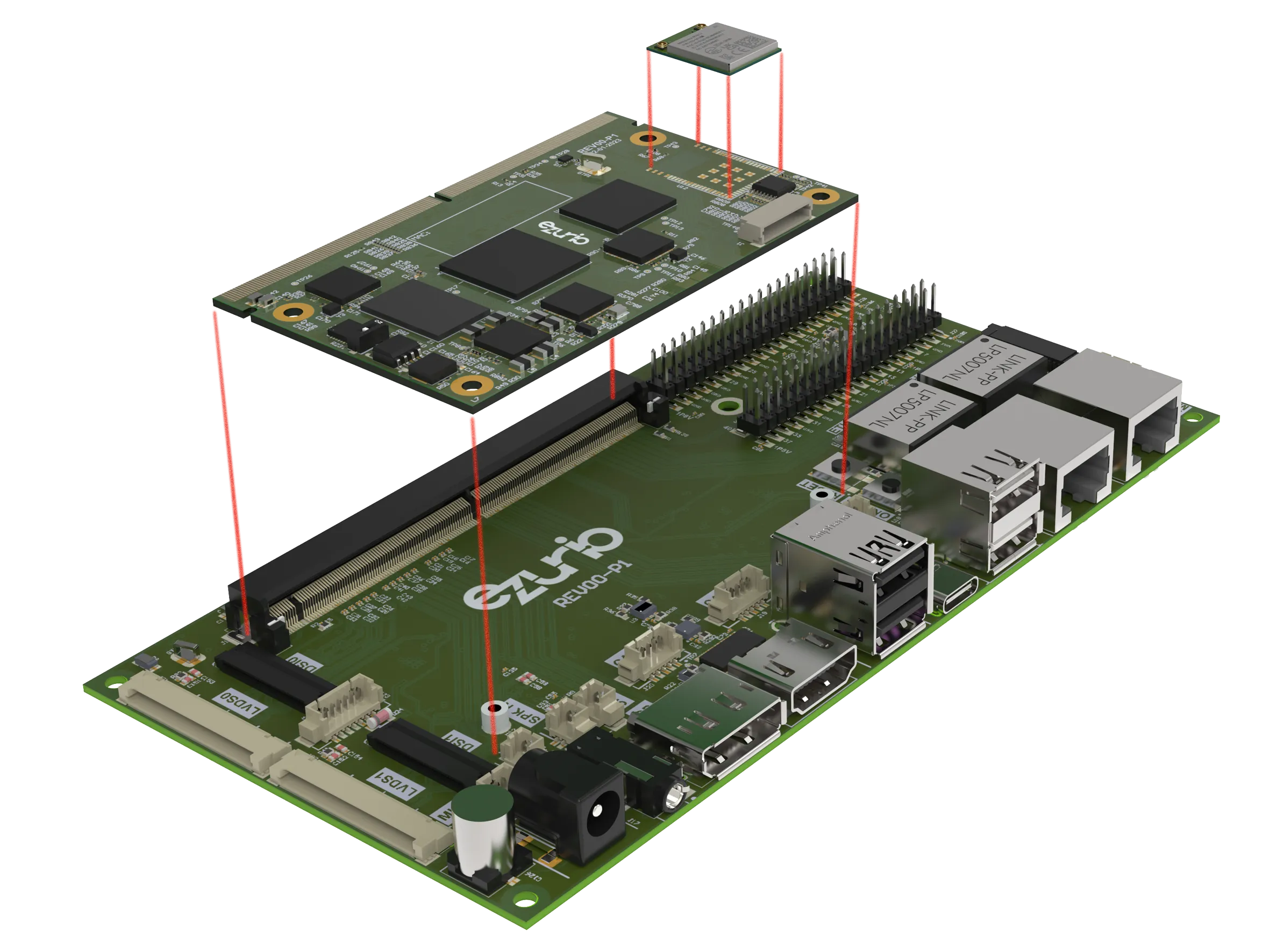System-On-Modules (SOMs)